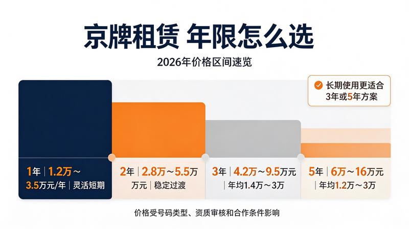 北京车辆指标政策解读